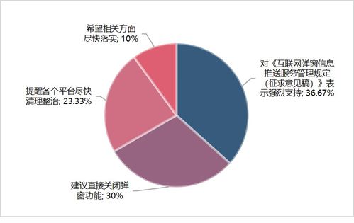 網絡彈窗信息治理新規出臺 網信辦就《互聯網彈窗信息推送服務管理規定》征求意見