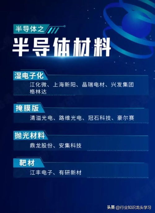 半導(dǎo)體龍頭引領(lǐng)科技浪潮 機(jī)器人、衛(wèi)星互聯(lián)網(wǎng)、存儲(chǔ)芯片與電力設(shè)備等新興領(lǐng)域崛起